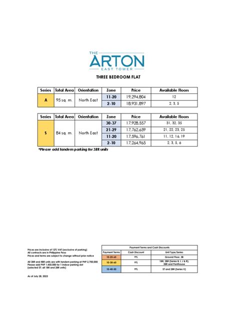 Price List of The Arton .